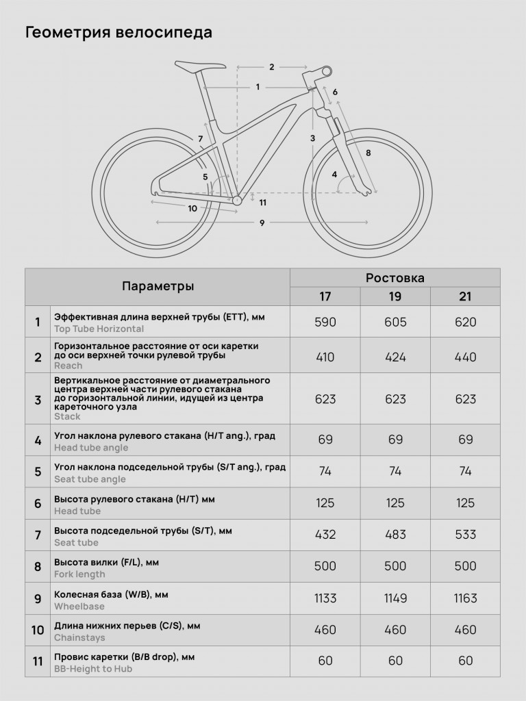 Велосипед горный Stern Energy 29"
