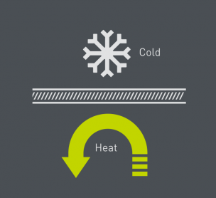 MOVI WARM