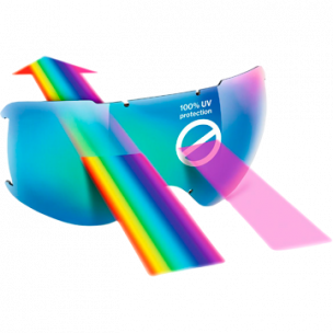 UV protection