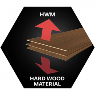 HWM