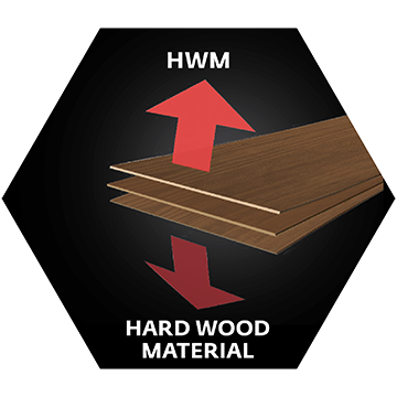HWM